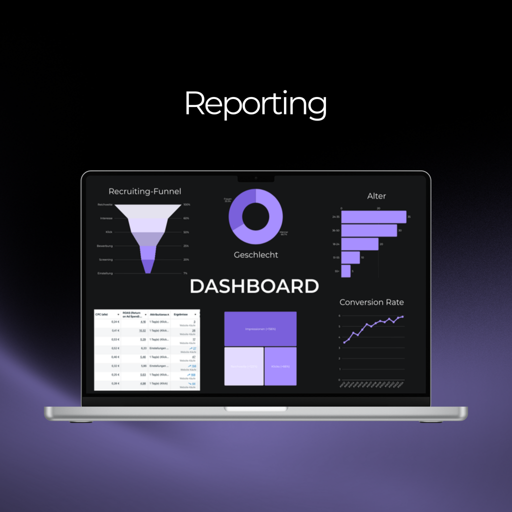 Recruiting HYPE:ADS PLUS für Meta (Facebook & Instagram)